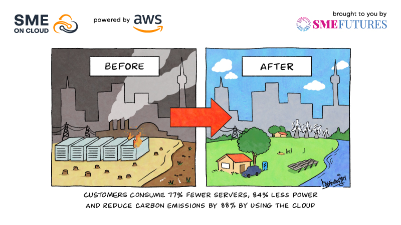 Greener and smarter future with #AWSCloud
