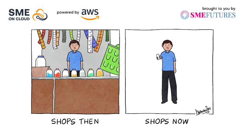 From physical bricks and mortar to shrunk digital stores with cloud-led digitalization